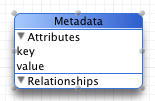 metadata